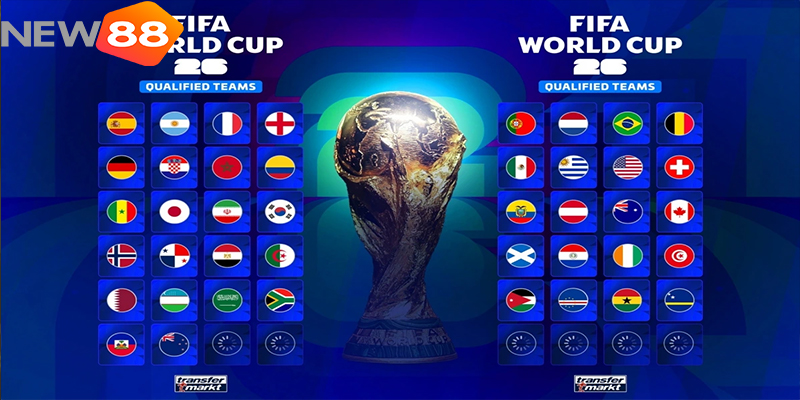 World Cup 2026 Bao Nhiêu Đội? Chốt 42/48 Suất Dự Ngày Hội Bóng Đá Cùng New88